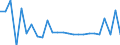 CN 27100065 /Exports /Unit = Prices (Euro/ton) /Partner: Belgium /Reporter: European Union /27100065:Gas Oils of Petroleum or Bituminous Minerals, for Undergoing Chemical Transformation (Excl. Processes Specified in 2710.00-61)