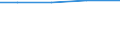 CN 27100065 /Exports /Unit = Prices (Euro/ton) /Partner: Slovakia /Reporter: European Union /27100065:Gas Oils of Petroleum or Bituminous Minerals, for Undergoing Chemical Transformation (Excl. Processes Specified in 2710.00-61)