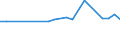 CN 27100065 /Exports /Unit = Prices (Euro/ton) /Partner: Singapore /Reporter: European Union /27100065:Gas Oils of Petroleum or Bituminous Minerals, for Undergoing Chemical Transformation (Excl. Processes Specified in 2710.00-61)