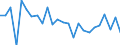 CN 27100065 /Exports /Unit = Prices (Euro/ton) /Partner: Intra-eur /Reporter: European Union /27100065:Gas Oils of Petroleum or Bituminous Minerals, for Undergoing Chemical Transformation (Excl. Processes Specified in 2710.00-61)