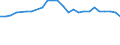 CN 27100066 /Exports /Unit = Prices (Euro/ton) /Partner: Sweden /Reporter: European Union /27100066:Gas Oils of Petroleum or Bituminous Minerals, With a Sulphur Content of <= 0,05% by Weight (Excl. for Undergoing Chemical Transformation and for Undergoing a Specific Process as Defined in Additional Note 4 to Chapter 27)