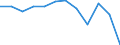 KN 27100068 /Exporte /Einheit = Preise (Euro/Tonne) /Partnerland: Belgien /Meldeland: Europäische Union /27100068:Gasoel aus Erdoel Oder Bituminoesen Mineralien, mit Einem Schwefelgehalt von > 0,2 ght (Ausg. zur Chemischen Umwandlung Oder zur Bearbeitung in Beguenstigten Verfahren im Sinne der Zusaetzlichen Anmerkung 4 zu Kapitel 27)