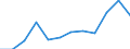 CN 27100074 /Exports /Unit = Prices (Euro/ton) /Partner: Greece /Reporter: European Union /27100074:Fuel Oils Obtained From Bituminous Materials, With a Sulphur Content of <= 1% by Weight (Excl. for Undergoing Chemical Transformation or a Process as Specified in Additional Note 4 to Chapter 27)