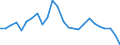 CN 27100074 /Exports /Unit = Prices (Euro/ton) /Partner: Finland /Reporter: European Union /27100074:Fuel Oils Obtained From Bituminous Materials, With a Sulphur Content of <= 1% by Weight (Excl. for Undergoing Chemical Transformation or a Process as Specified in Additional Note 4 to Chapter 27)