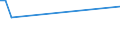 CN 27100074 /Exports /Unit = Prices (Euro/ton) /Partner: Croatia /Reporter: European Union /27100074:Fuel Oils Obtained From Bituminous Materials, With a Sulphur Content of <= 1% by Weight (Excl. for Undergoing Chemical Transformation or a Process as Specified in Additional Note 4 to Chapter 27)