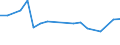 CN 27100076 /Exports /Unit = Prices (Euro/ton) /Partner: Denmark /Reporter: European Union /27100076:Fuel Oils Obtained From Bituminous Materials, With a Sulphur Content of > 1% to 2% by Weight (Excl. for Undergoing Chemical Transformation or a Process as Specified in Additional Note 4 to Chapter 27)