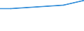 KN 27100083 /Exporte /Einheit = Preise (Euro/Tonne) /Partnerland: Tschechien /Meldeland: Europäische Union /27100083:Schmieroele und Andere Zubereitungen mit Einem Gehalt an Erdoel Oder oel aus Bituminoesen Mineralien von >= 70 Ght, in Denen Diese Oele den Charakter der Waren Bestimmen, zur Chemischen Umwandlung (Ausg. Verfahren der Unterpos. 2710.00-81)