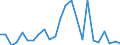 KN 27100094 /Exporte /Einheit = Preise (Euro/Tonne) /Partnerland: Deutschland /Meldeland: Europäische Union /27100094:Metallbearbeitungsoele, Formoele, Korrosionsschutzoele