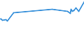 CN 27101145 /Exports /Unit = Prices (Euro/suppl. units) /Partner: Guinea /Reporter: European Union /27101145: Motor Spirit, With a Lead Content <= 0,013 G/l, With an Research Octane Number `ron` of >= 95, but < 98                                       Motor Spirit, With a Lead Content <= 0,013 G/l, With an Research Octane Number `ron` of >= 95, but < 98