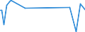 KN 27101151 /Exporte /Einheit = Preise (Euro/Bes. Maßeinheiten) /Partnerland: Frankreich /Meldeland: Europäische Union /27101151: Motorenbenzin, mit Einem Bleigehalt von > 0,013 G/l, mit Einer Research-oktanzahl `roz` von < 98 (Ausg. Flugbenzin)          Motorenbenzin, mit Einem Bleigehalt von > 0,013 G/l, mit Einer Research-oktanzahl `roz` von < 98 (Ausg. Flugbenzin)