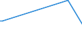 KN 27101159 /Exporte /Einheit = Preise (Euro/Bes. Maßeinheiten) /Partnerland: Griechenland /Meldeland: Europäische Union /27101159: Motorenbenzin, mit Einem Bleigehalt von > 0,013 G/l, mit Einer Research-oktanzahl `roz` von >= 98 (Ausg. Flugbenzin)       Motorenbenzin, mit Einem Bleigehalt von > 0,013 G/l, mit Einer Research-oktanzahl `roz` von >= 98 (Ausg. Flugbenzin)