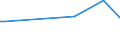 CN 27101170 /Exports /Unit = Prices (Euro/ton) /Partner: Romania /Reporter: European Union /27101170:Jet Fuel, Spirit Type (Excl. Aviation Spirit)