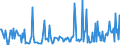 CN 27101190 /Exports /Unit = Prices (Euro/ton) /Partner: Switzerland /Reporter: European Union /27101190:Light Oils and Preparations, of Petroleum or Bituminous Minerals, N.e.s. (Excl. for Undergoing Chemical Transformation, for Undergoing a Specific Process as Defined in Additional Note 4 to Chapter 27, and Special Spirits, Motor Spirit and Spirit Type jet Fuel)