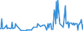 CN 27101190 /Exports /Unit = Prices (Euro/ton) /Partner: Latvia /Reporter: European Union /27101190:Light Oils and Preparations, of Petroleum or Bituminous Minerals, N.e.s. (Excl. for Undergoing Chemical Transformation, for Undergoing a Specific Process as Defined in Additional Note 4 to Chapter 27, and Special Spirits, Motor Spirit and Spirit Type jet Fuel)