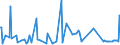 CN 27101190 /Exports /Unit = Prices (Euro/ton) /Partner: Ukraine /Reporter: European Union /27101190:Light Oils and Preparations, of Petroleum or Bituminous Minerals, N.e.s. (Excl. for Undergoing Chemical Transformation, for Undergoing a Specific Process as Defined in Additional Note 4 to Chapter 27, and Special Spirits, Motor Spirit and Spirit Type jet Fuel)