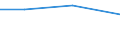 KN 27101190 /Exporte /Einheit = Preise (Euro/Tonne) /Partnerland: Turkmenistan /Meldeland: Europäische Union /27101190:Leicht”le und Zubereitungen aus Erd”l Oder Bitumin”sen Mineralien, A.n.g. (Ausg. zur Chemischen Umwandlung Oder zur Bearbeitung in Begnstigten Verfahren im Sinne der Zus„tzlichen Anmerkung 4 zu Kapitel 27 Sowie Spezialbenzine, Motorenbenzin und Leichter Flugturbinenkraftstoff)