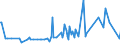 KN 27101190 /Exporte /Einheit = Preise (Euro/Tonne) /Partnerland: Ehem.jug.rep.mazed /Meldeland: Europäische Union /27101190:Leicht”le und Zubereitungen aus Erd”l Oder Bitumin”sen Mineralien, A.n.g. (Ausg. zur Chemischen Umwandlung Oder zur Bearbeitung in Begnstigten Verfahren im Sinne der Zus„tzlichen Anmerkung 4 zu Kapitel 27 Sowie Spezialbenzine, Motorenbenzin und Leichter Flugturbinenkraftstoff)