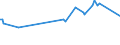 CN 27101190 /Exports /Unit = Prices (Euro/ton) /Partner: Togo /Reporter: European Union /27101190:Light Oils and Preparations, of Petroleum or Bituminous Minerals, N.e.s. (Excl. for Undergoing Chemical Transformation, for Undergoing a Specific Process as Defined in Additional Note 4 to Chapter 27, and Special Spirits, Motor Spirit and Spirit Type jet Fuel)