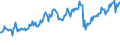 KN 27101190 /Exporte /Einheit = Preise (Euro/Tonne) /Partnerland: Vereinigte Staaten von Amerika /Meldeland: Europäische Union /27101190:Leicht”le und Zubereitungen aus Erd”l Oder Bitumin”sen Mineralien, A.n.g. (Ausg. zur Chemischen Umwandlung Oder zur Bearbeitung in Begnstigten Verfahren im Sinne der Zus„tzlichen Anmerkung 4 zu Kapitel 27 Sowie Spezialbenzine, Motorenbenzin und Leichter Flugturbinenkraftstoff)
