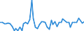 CN 27101211 /Exports /Unit = Prices (Euro/ton) /Partner: United Kingdom(Northern Ireland) /Reporter: Eur27_2020 /27101211:Light Oils of Petroleum or Bituminous Minerals for Undergoing a Specific Process as Defined in Additional Note 5 to Chapter 27 (Excl. Containing Biodiesel)