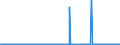 CN 27101211 /Exports /Unit = Prices (Euro/ton) /Partner: Hungary /Reporter: Eur27_2020 /27101211:Light Oils of Petroleum or Bituminous Minerals for Undergoing a Specific Process as Defined in Additional Note 5 to Chapter 27 (Excl. Containing Biodiesel)