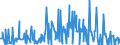 CN 27101215 /Exports /Unit = Prices (Euro/ton) /Partner: France /Reporter: Eur27_2020 /27101215:Light Oils of Petroleum or Bituminous Minerals, for Undergoing Chemical Transformation (Excl. for Specific Processes Specified in Additional Note 5 to Chapter 27, and Containing Biodiesel)