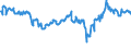 CN 27101215 /Exports /Unit = Prices (Euro/ton) /Partner: Germany /Reporter: Eur27_2020 /27101215:Light Oils of Petroleum or Bituminous Minerals, for Undergoing Chemical Transformation (Excl. for Specific Processes Specified in Additional Note 5 to Chapter 27, and Containing Biodiesel)