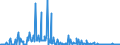 CN 27101215 /Exports /Unit = Prices (Euro/ton) /Partner: Italy /Reporter: Eur27_2020 /27101215:Light Oils of Petroleum or Bituminous Minerals, for Undergoing Chemical Transformation (Excl. for Specific Processes Specified in Additional Note 5 to Chapter 27, and Containing Biodiesel)