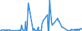 CN 27101215 /Exports /Unit = Prices (Euro/ton) /Partner: Denmark /Reporter: Eur27_2020 /27101215:Light Oils of Petroleum or Bituminous Minerals, for Undergoing Chemical Transformation (Excl. for Specific Processes Specified in Additional Note 5 to Chapter 27, and Containing Biodiesel)