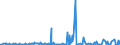 CN 27101215 /Exports /Unit = Prices (Euro/ton) /Partner: Poland /Reporter: Eur27_2020 /27101215:Light Oils of Petroleum or Bituminous Minerals, for Undergoing Chemical Transformation (Excl. for Specific Processes Specified in Additional Note 5 to Chapter 27, and Containing Biodiesel)