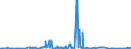 CN 27101215 /Exports /Unit = Prices (Euro/ton) /Partner: Romania /Reporter: Eur27_2020 /27101215:Light Oils of Petroleum or Bituminous Minerals, for Undergoing Chemical Transformation (Excl. for Specific Processes Specified in Additional Note 5 to Chapter 27, and Containing Biodiesel)