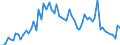CN 27101221 /Exports /Unit = Prices (Euro/ton) /Partner: United Kingdom(Excluding Northern Ireland) /Reporter: Eur27_2020 /27101221:White Spirit