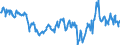 CN 27101225 /Exports /Unit = Prices (Euro/ton) /Partner: Netherlands /Reporter: Eur27_2020 /27101225:Special Spirits (Excl. White Spirit) of Petroleum or Bituminous Minerals