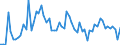 CN 27101225 /Exports /Unit = Prices (Euro/ton) /Partner: United Kingdom(Excluding Northern Ireland) /Reporter: Eur27_2020 /27101225:Special Spirits (Excl. White Spirit) of Petroleum or Bituminous Minerals