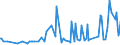 CN 27101225 /Exports /Unit = Prices (Euro/ton) /Partner: Liechtenstein /Reporter: Eur27_2020 /27101225:Special Spirits (Excl. White Spirit) of Petroleum or Bituminous Minerals