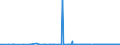 CN 27101225 /Exports /Unit = Prices (Euro/ton) /Partner: Albania /Reporter: Eur27_2020 /27101225:Special Spirits (Excl. White Spirit) of Petroleum or Bituminous Minerals