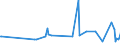 CN 27101225 /Exports /Unit = Prices (Euro/ton) /Partner: Tadjikistan /Reporter: Eur27_2020 /27101225:Special Spirits (Excl. White Spirit) of Petroleum or Bituminous Minerals