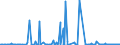 CN 27101225 /Exports /Unit = Prices (Euro/ton) /Partner: Algeria /Reporter: Eur27_2020 /27101225:Special Spirits (Excl. White Spirit) of Petroleum or Bituminous Minerals
