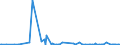 CN 27101225 /Exports /Unit = Prices (Euro/ton) /Partner: Burkina Faso /Reporter: Eur27_2020 /27101225:Special Spirits (Excl. White Spirit) of Petroleum or Bituminous Minerals