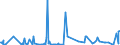 CN 27101225 /Exports /Unit = Prices (Euro/ton) /Partner: Gabon /Reporter: Eur27_2020 /27101225:Special Spirits (Excl. White Spirit) of Petroleum or Bituminous Minerals