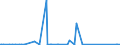 CN 27101225 /Exports /Unit = Prices (Euro/ton) /Partner: Tanzania /Reporter: Eur27_2020 /27101225:Special Spirits (Excl. White Spirit) of Petroleum or Bituminous Minerals