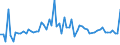 CN 27101231 /Exports /Unit = Prices (Euro/ton) /Partner: United Kingdom(Excluding Northern Ireland) /Reporter: Eur27_2020 /27101231:Aviation Spirit