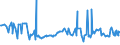 CN 27101231 /Exports /Unit = Prices (Euro/ton) /Partner: Turkey /Reporter: Eur27_2020 /27101231:Aviation Spirit