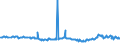 CN 27101231 /Exports /Unit = Prices (Euro/ton) /Partner: Romania /Reporter: Eur27_2020 /27101231:Aviation Spirit