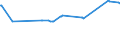 CN 27101231 /Exports /Unit = Prices (Euro/ton) /Partner: Azerbaijan /Reporter: Eur27_2020 /27101231:Aviation Spirit