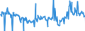 CN 27101241 /Exports /Unit = Prices (Euro/suppl. units) /Partner: Germany /Reporter: Eur27_2020 /27101241: Motor Spirit, With a Lead Content <= 0,013 G/l, With a Research Octane Number `ron` of < 95 (Excl. Containing Biodiesel)                Motor Spirit, With a Lead Content <= 0,013 G/l, With a Research Octane Number `ron` of < 95 (Excl. Containing Biodiesel)