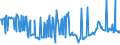 CN 27101241 /Exports /Unit = Prices (Euro/suppl. units) /Partner: Denmark /Reporter: Eur27_2020 /27101241: Motor Spirit, With a Lead Content <= 0,013 G/l, With a Research Octane Number `ron` of < 95 (Excl. Containing Biodiesel)                Motor Spirit, With a Lead Content <= 0,013 G/l, With a Research Octane Number `ron` of < 95 (Excl. Containing Biodiesel)