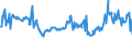 CN 27101241 /Exports /Unit = Prices (Euro/suppl. units) /Partner: Canada /Reporter: Eur27_2020 /27101241: Motor Spirit, With a Lead Content <= 0,013 G/l, With a Research Octane Number `ron` of < 95 (Excl. Containing Biodiesel)                 Motor Spirit, With a Lead Content <= 0,013 G/l, With a Research Octane Number `ron` of < 95 (Excl. Containing Biodiesel)