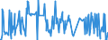 CN 27101249 /Exports /Unit = Prices (Euro/suppl. units) /Partner: Ireland /Reporter: Eur27_2020 /27101249: Motor Spirit, With a Lead Content <= 0,013 G/l, With a Research Octane Number `ron` of >= 98 (Excl. Containing Biodiesel)               Motor Spirit, With a Lead Content <= 0,013 G/l, With a Research Octane Number `ron` of >= 98 (Excl. Containing Biodiesel)