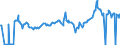 CN 27101249 /Exports /Unit = Prices (Euro/suppl. units) /Partner: Iceland /Reporter: Eur27_2020 /27101249: Motor Spirit, With a Lead Content <= 0,013 G/l, With a Research Octane Number `ron` of >= 98 (Excl. Containing Biodiesel)               Motor Spirit, With a Lead Content <= 0,013 G/l, With a Research Octane Number `ron` of >= 98 (Excl. Containing Biodiesel)